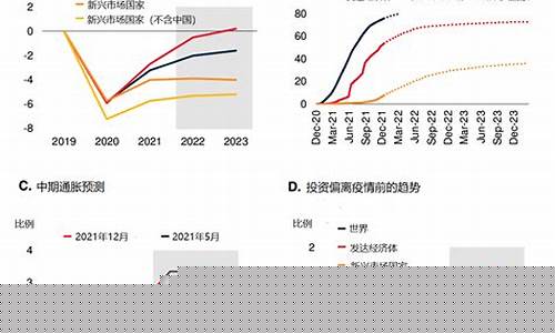 预测2022年1月特大寒潮_2021年1月大寒潮