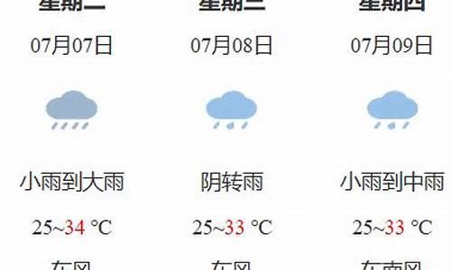 鹰潭余江天气预报
