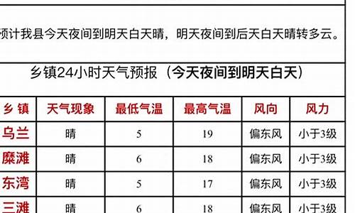 靖远天气预报15天查询天_靖远天气预报15天查询天气