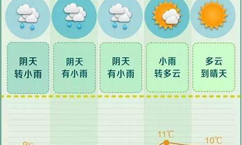 长沙一周天气预报七天查询表_长沙一周天气预报七天查询表格