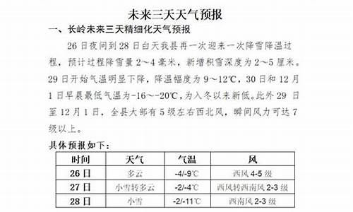 长岭天气_长岭天气预报