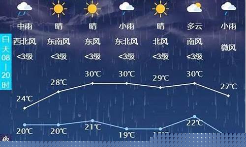 长春天气10天_长春天气10天预报