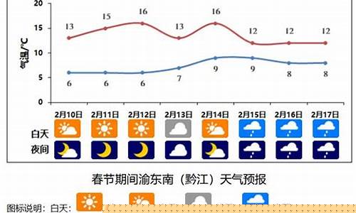 重庆市天气预报一周天气预报_重庆市天气预报一周天气预报15天