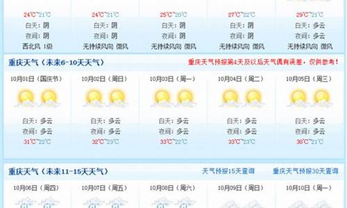 重庆各区县天气预报_重庆各区县天气预报一览表