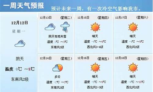 泉州未来一周天气预报