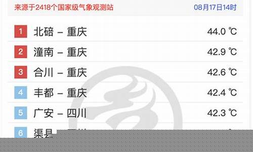 重庆历史最高气温48度_重庆历史最高气温48度是哪一年