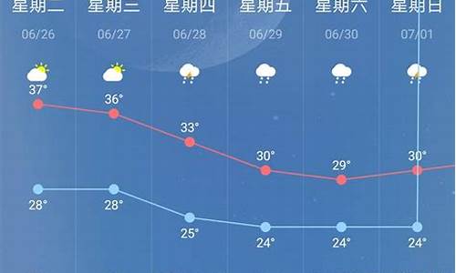 南京90天天气预报_南京90天天气预报最准确