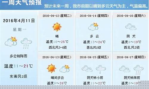 重庆一周天气_重庆一周天气预报