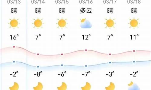 鄂尔多斯天气预报一周的天气_鄂尔多斯天气预报一周的天气情况