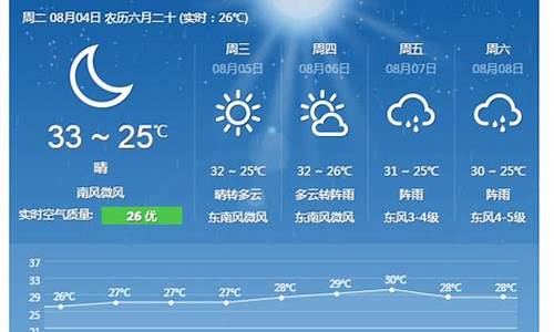 舟山天气预报90天_舟山天气预报90天查询结果