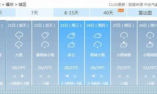 福建天气预报一周15天查询_福建天气预报一周15天查询结果