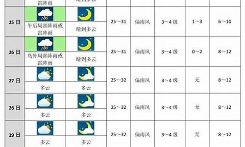 恩施州未来十天天气_恩施州未来十天天气预报
