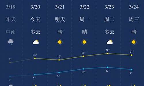 石家庄市天气预报一周_石家庄市天气预报一周7天