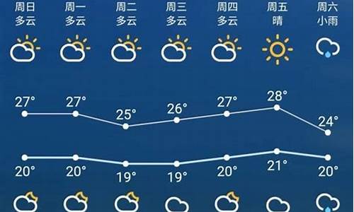 苏州天气预报10天25天查询_苏州天气预报10天25天查询结果