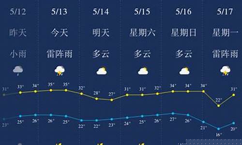 赣州天气预报15天赣州天气预报15天查询天气预报15天_赣州地区天气预报15天