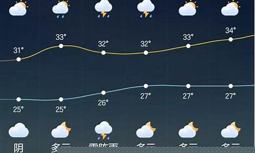 象山一周天气预报的天气预报查询表最新_象山一周天气预报的天气预报查询表最新消息