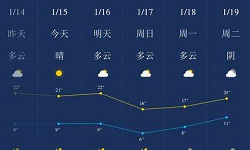 肇庆天气预报一周_肇庆天气预报一周 7天