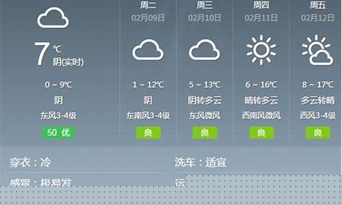 蚌埠天气预报15天准确率_蚌埠天气预报15天准确率高吗
