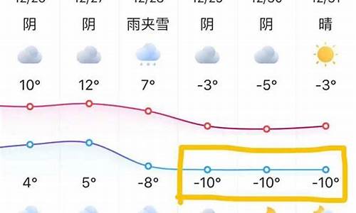 南京温度未来10天_南京温度未来10天天气
