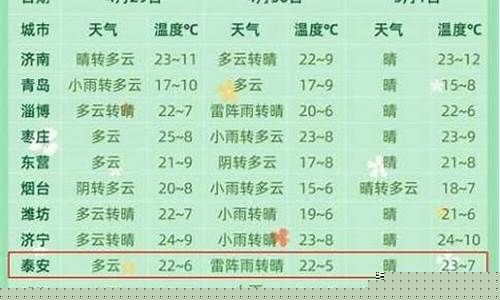 绛县天气预报一周的_绛县天气预报一周的天气
