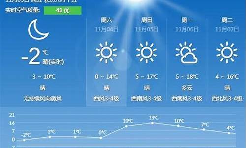 秦皇岛天气预报员_秦皇岛天气预报员刘嘉琳
