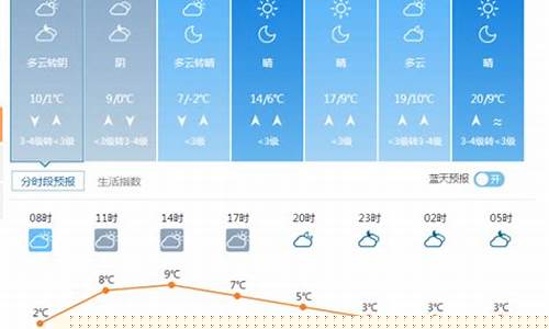历城区天气预报_历城区天气预报30天查询