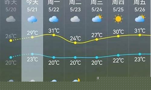 福清天气预报10天_福清天气预报10天查询