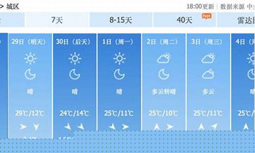 成山镇天气预报七天_成山镇天气预报七天查询