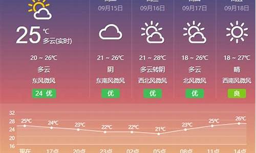 天气预报 盐城_天气预报盐城市阜宁县陈集镇