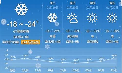 牡丹江天气预报fengli_牡丹江天气预报风力