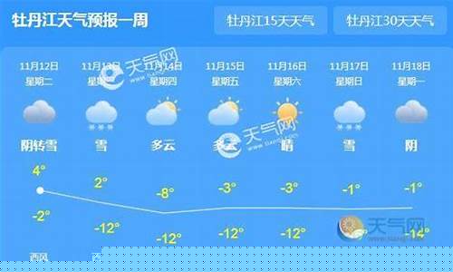 牡丹江市天气预报今日详情_牡丹江市天气预报今日详情查询