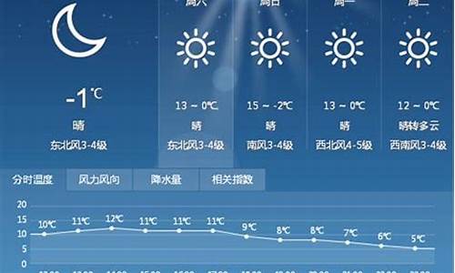 漯河天气预报15天预报天气预报15天查询2345_漯河天气预报15天预报天气预报15天查询