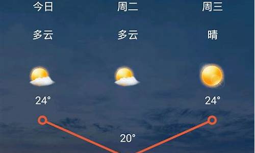 灵石天气预报_灵石天气预报15天