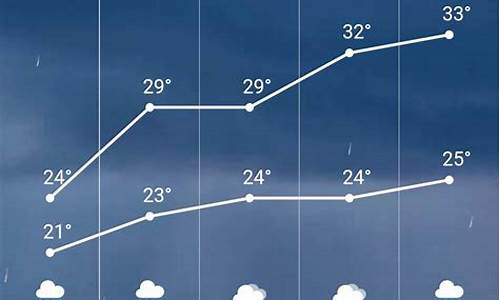 滦县天气预报一周7天_滦县天气预报一周7天滦县天气预报24小时