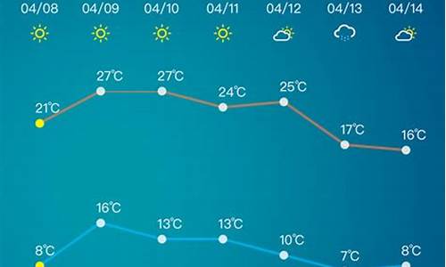 淄博市天气预报30天查询_淄博市天气预报30天查询结果