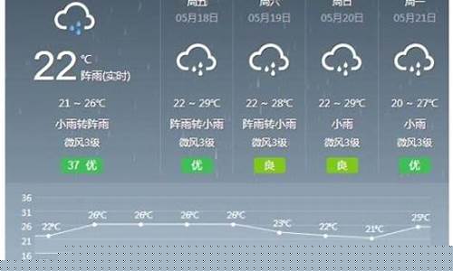 双流永安天气预报_双流永安天气预报24小时