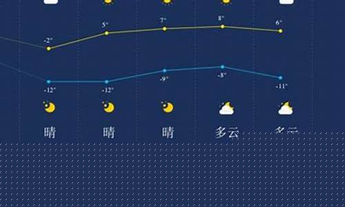 延安天气预报_延安天气预报15天查询