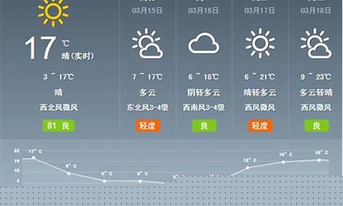 渭南天气预报查询一周