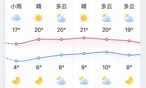 淄博天气预报十五天_淄博天气预报十五天之内