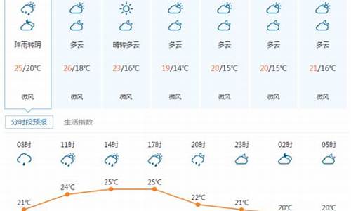 宜昌天气7天_宜昌天气7天精准