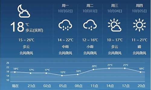 山西临汾安泽天气预报