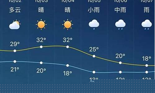 安徽15天天气预报_安徽15天天气预报最新