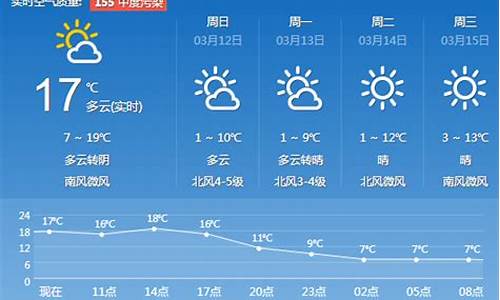济南一周天气预报查询15天气_济南一周天气预报七天济南天气预报15天