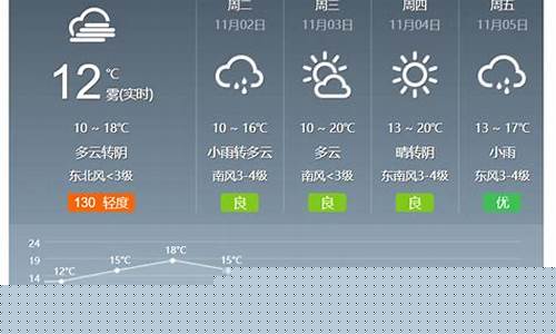 济宁天气预报15天准确一览表图片下载_济宁天气预报15天