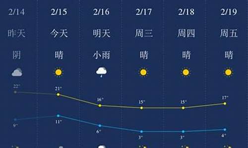 丽水天气15天预报_丽水天气15天预报查询