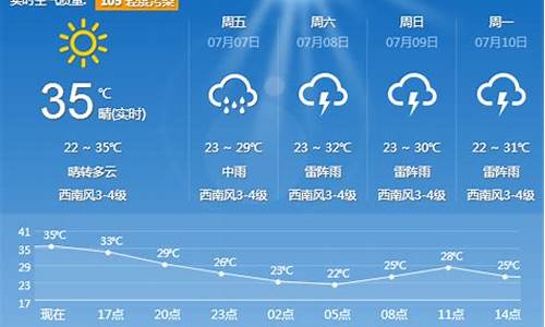 沈阳天气预报15天