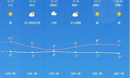 永年天气预报_永年天气预报30天