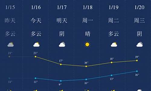 汕头天气预报一周7天_汕头天气预报一周7天下雨
