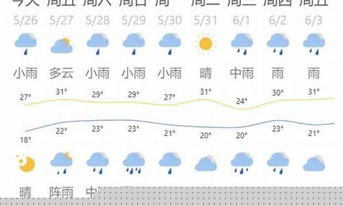 景德镇天气预报15天气_景德镇天气预报30天天气