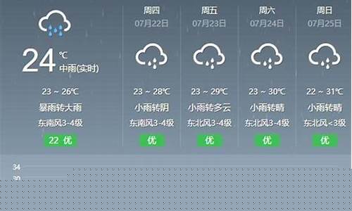 最近郑州天气预报_最近郑州天气预报15天查询